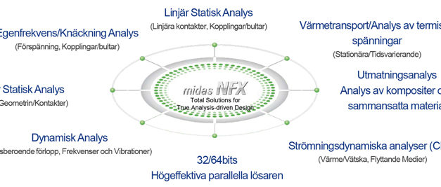 Alla lösningar i samma interface