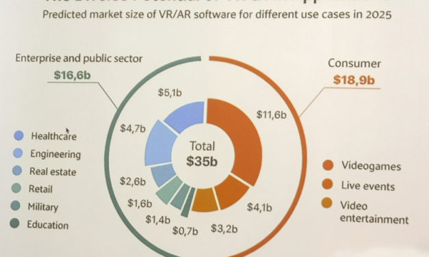 Ska Autodesk lyckas med att demokratisera VR, AR och MR?