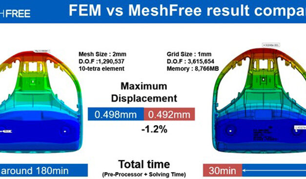 midas MESHFREE – en ny generation av meshfria FEM analyser