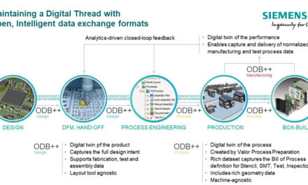 Siemens expands ODB data exchange format