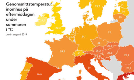 Hushåll i Europa är för varma under sommaren